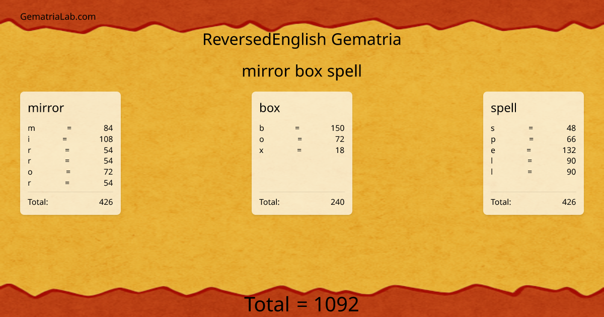 mirror box spell in reversedEnglish Gematria